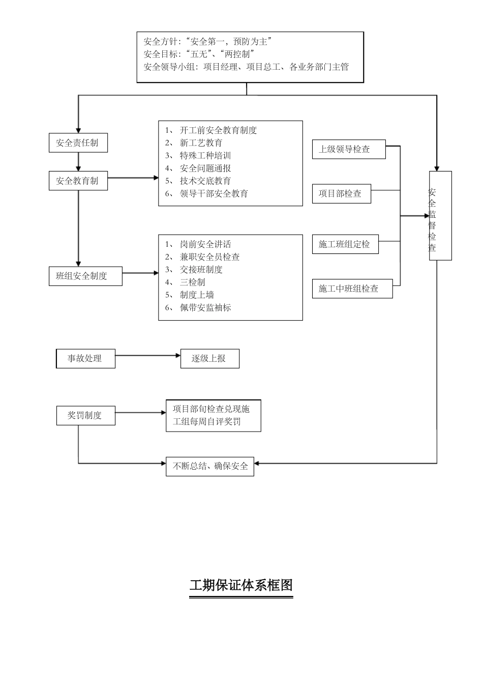 工程质量保证体系框图_第3页
