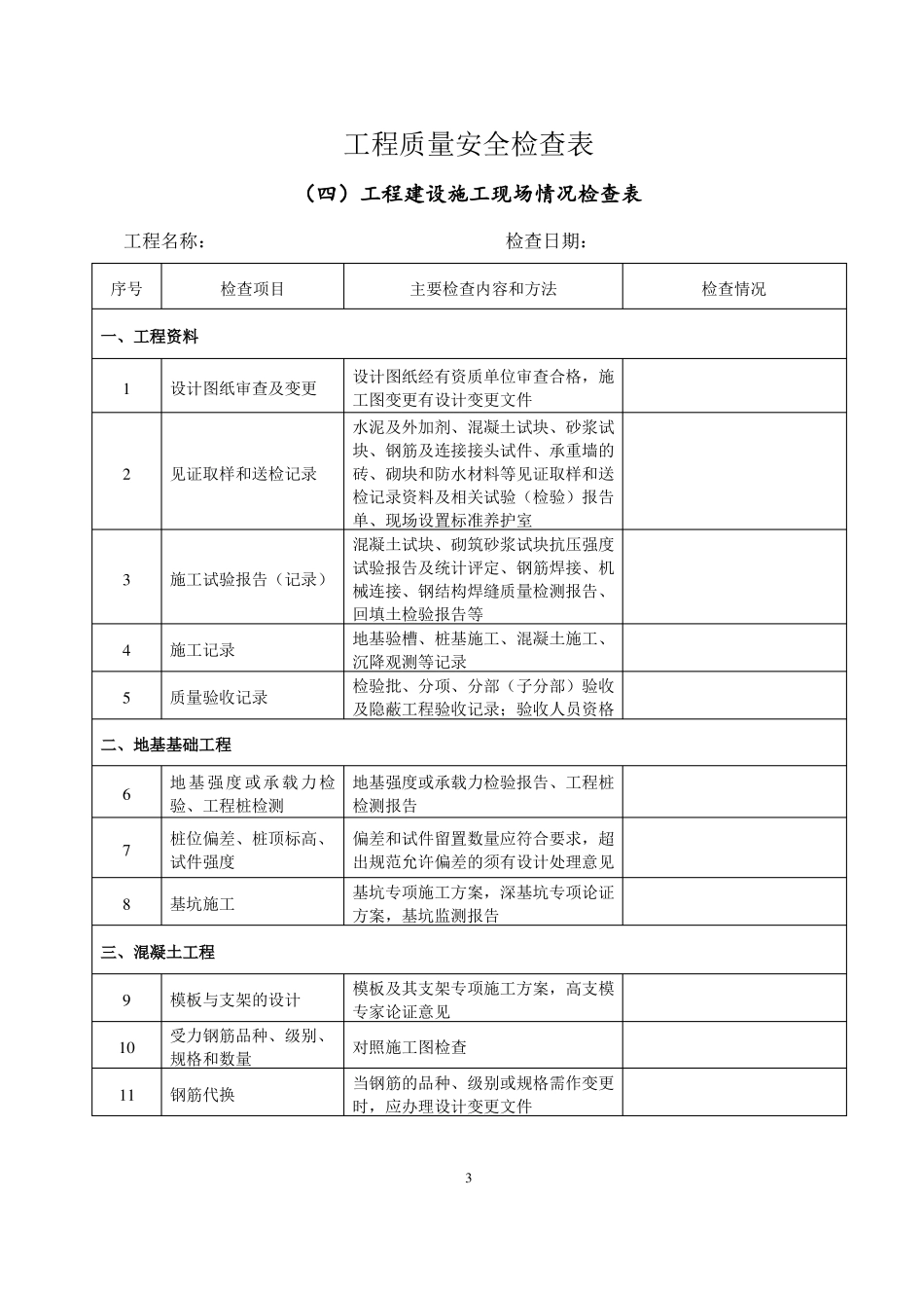 工程质量安全检查表_第3页
