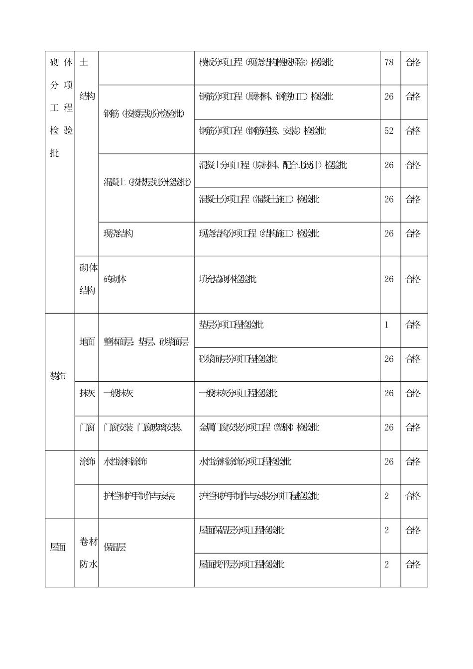 工程质量控制目标分解_第2页