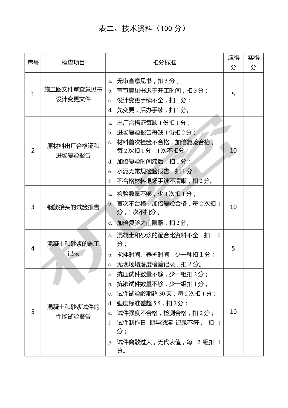 工程质量检查评分表_第2页
