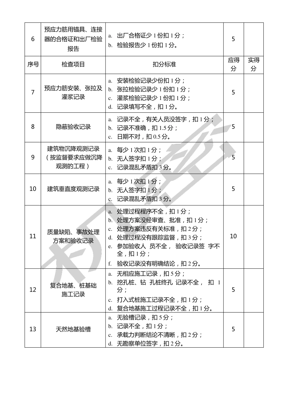 工程质量检查评分表_第3页