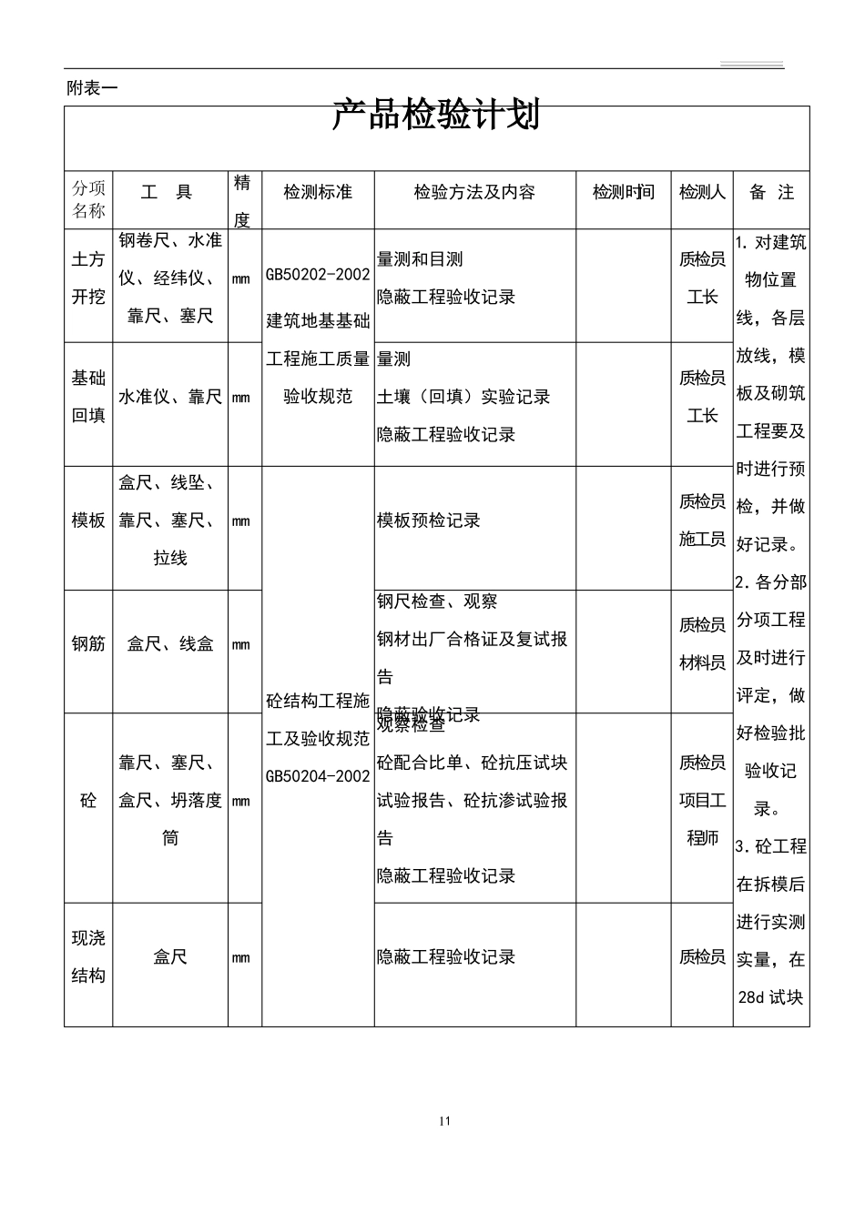 工程质量检验计划表_第1页