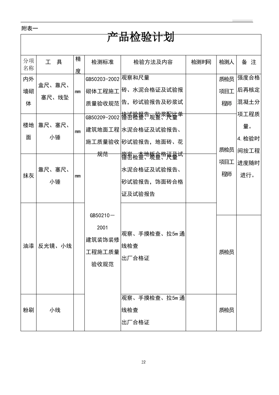 工程质量检验计划表_第2页