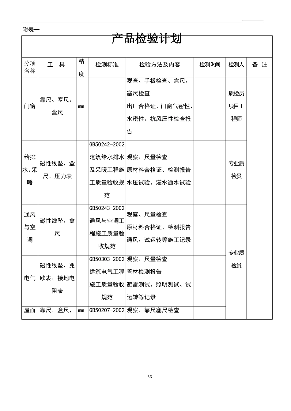 工程质量检验计划表_第3页