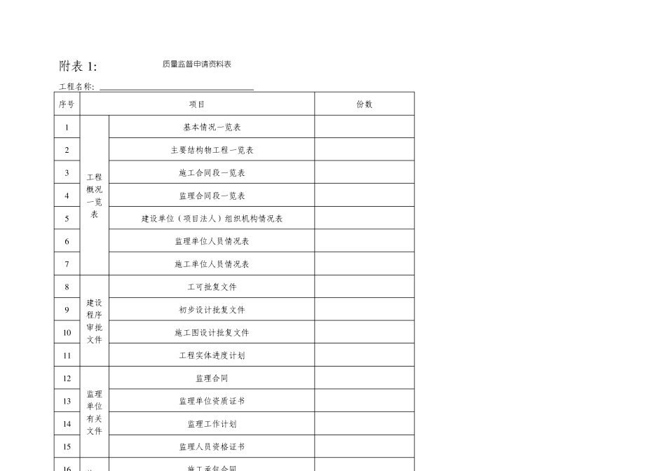 工程质量监督申请书最新版本_第2页