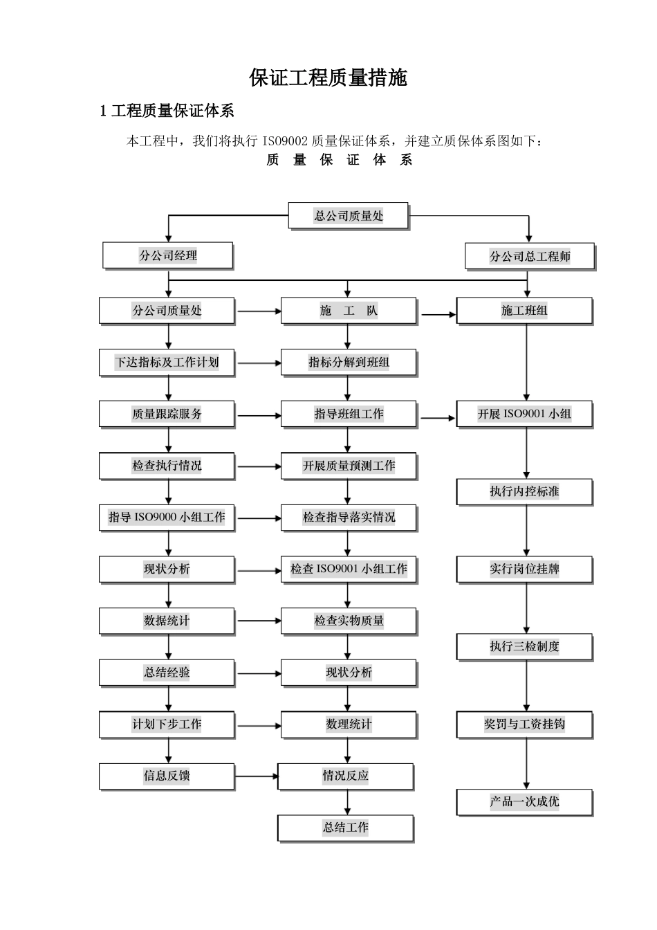 工程质量目标及质量保证措施公司_第1页