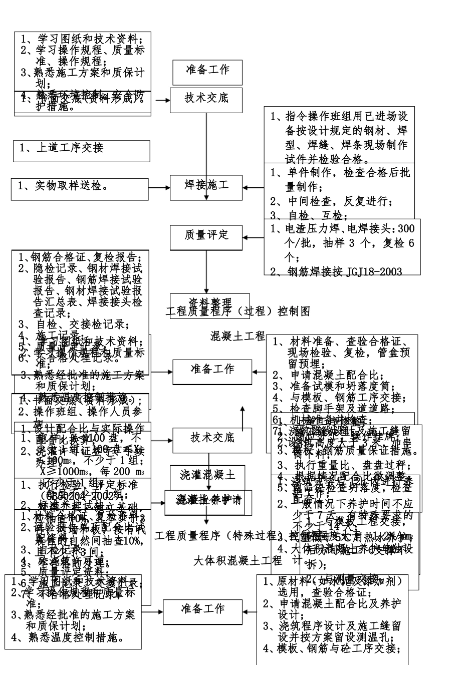 工程质量程序过程控制图_第3页