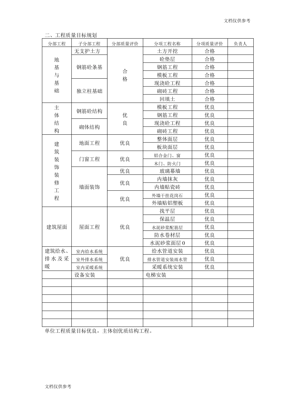 工程质量规划目标_第1页