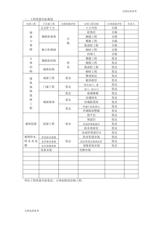 工程质量规划目标