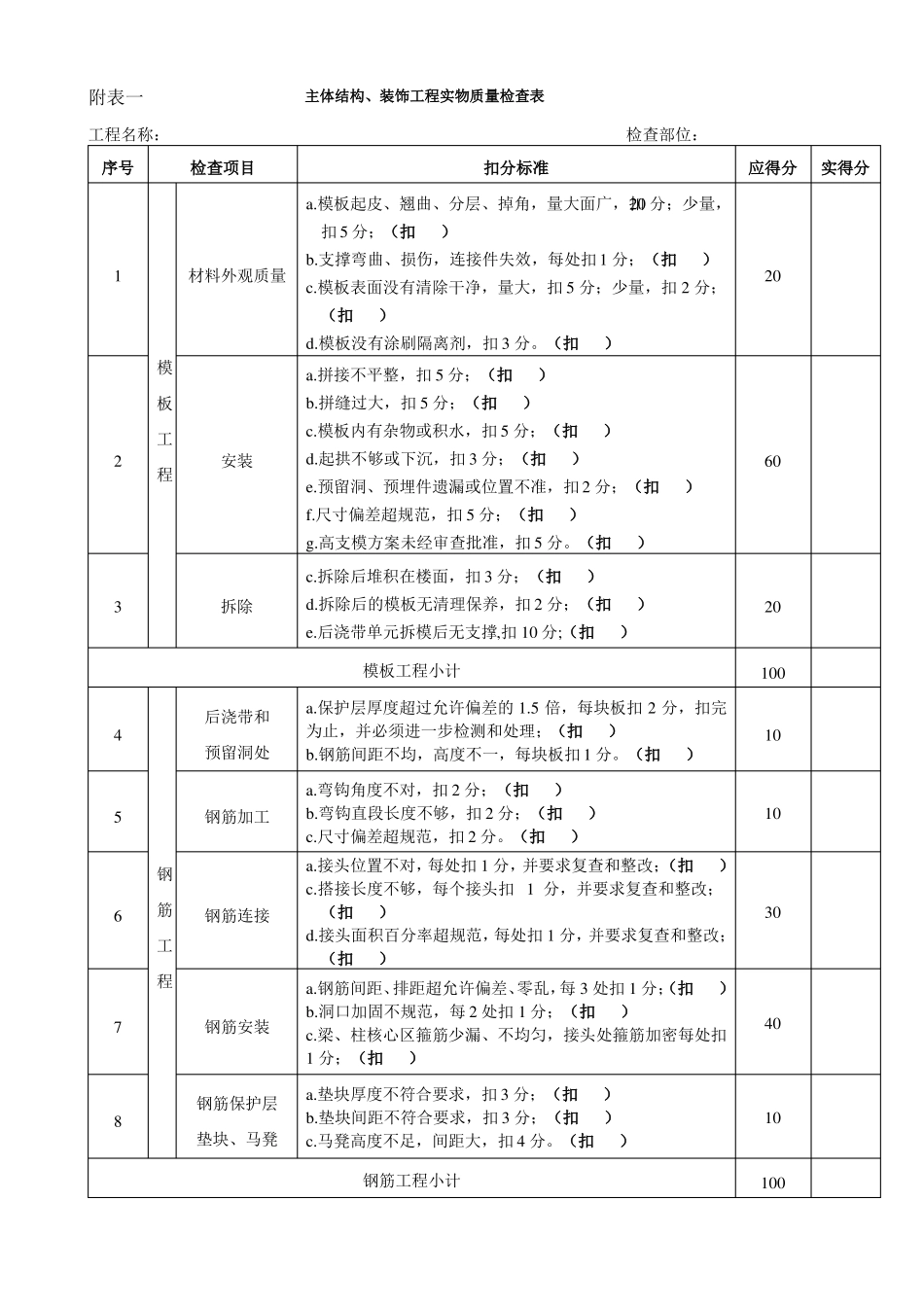 工程质量进度检查表_第3页