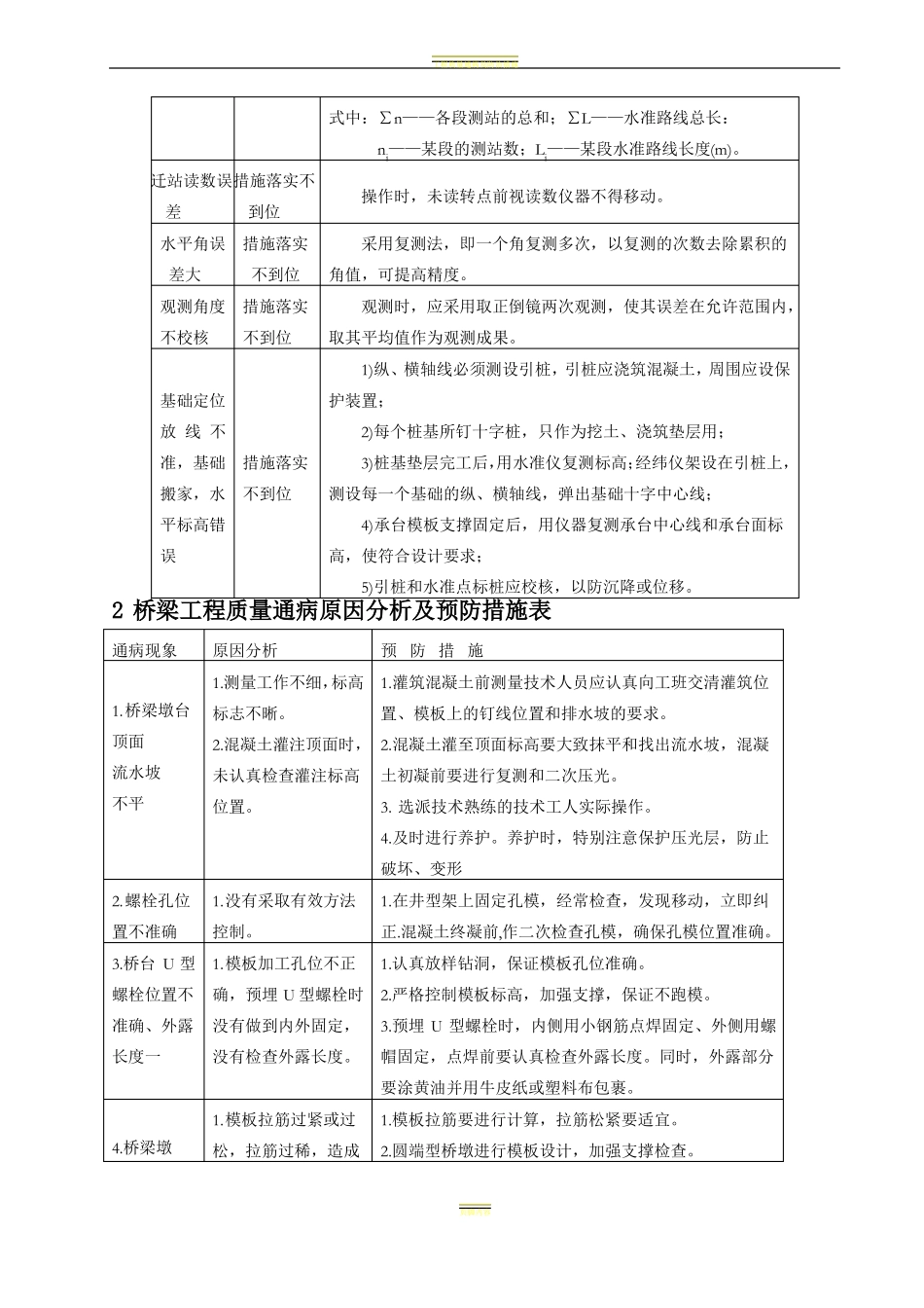 工程质量通病及预防措施大全_第2页