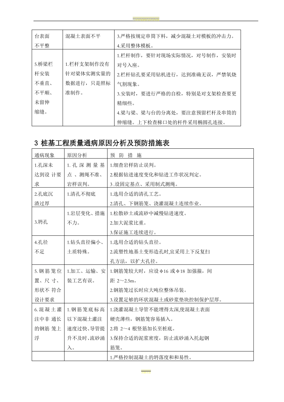 工程质量通病及预防措施大全_第3页