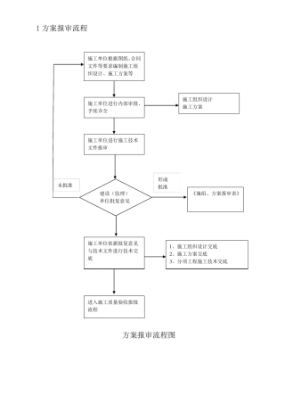 工程质量验收流程图