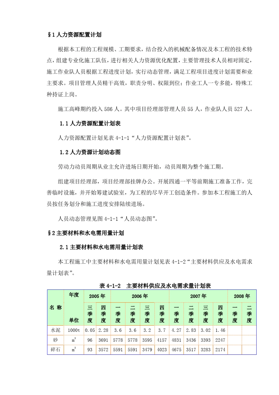 工程资源配置计划_第3页