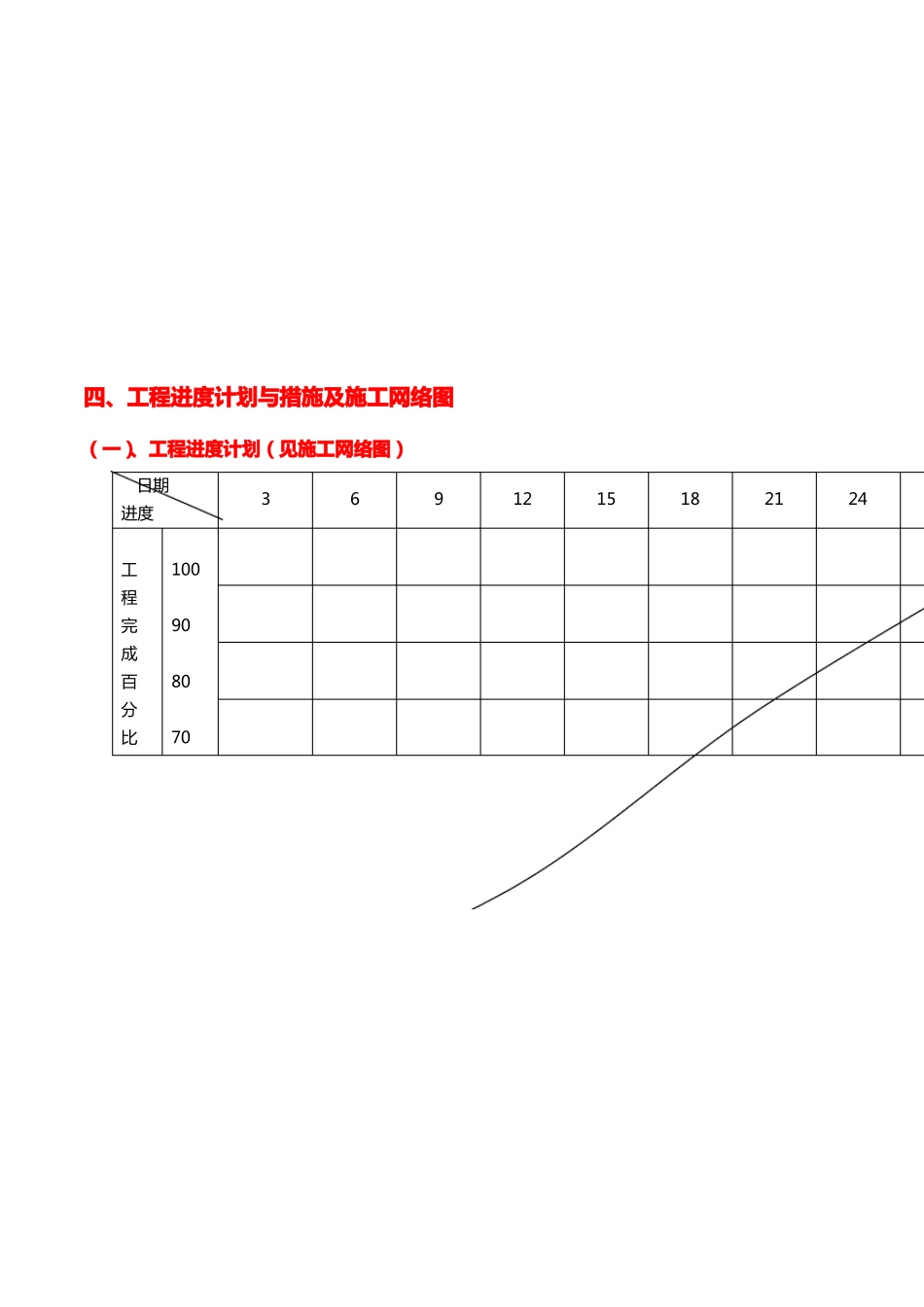 工程进度计划与措施及施工网络图_第1页