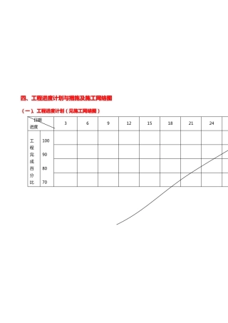 工程进度计划与措施及施工网络图