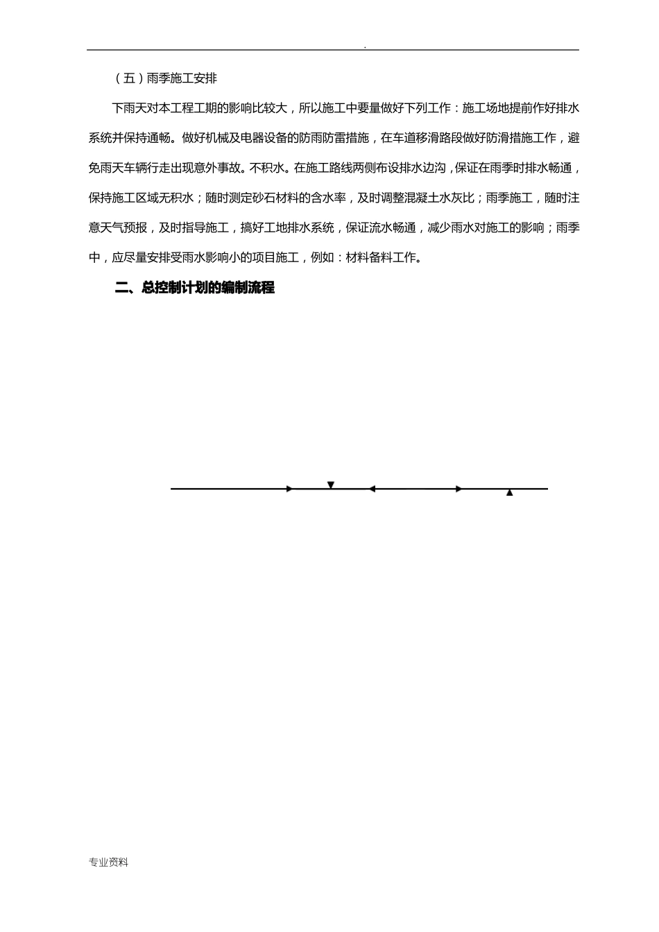 工程进度计划与措施方案模板_第2页