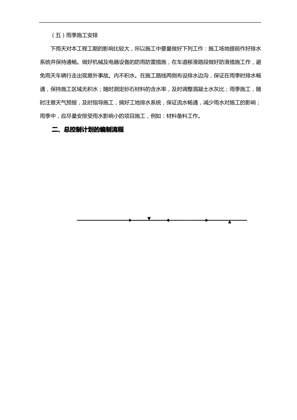 工程进度计划和措施方案模板_第2页