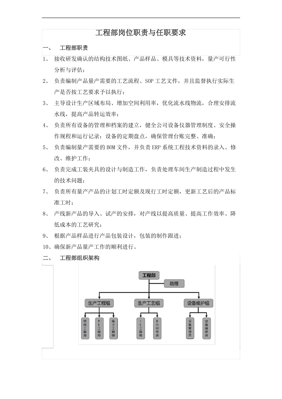 工程部岗位职责与任职要求_第1页