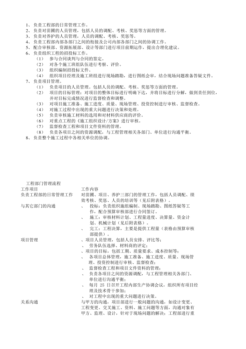 工程部组织架构及流程_第2页