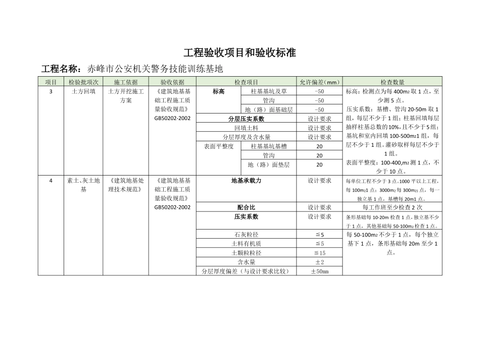 工程验收项目和验收标准_第2页