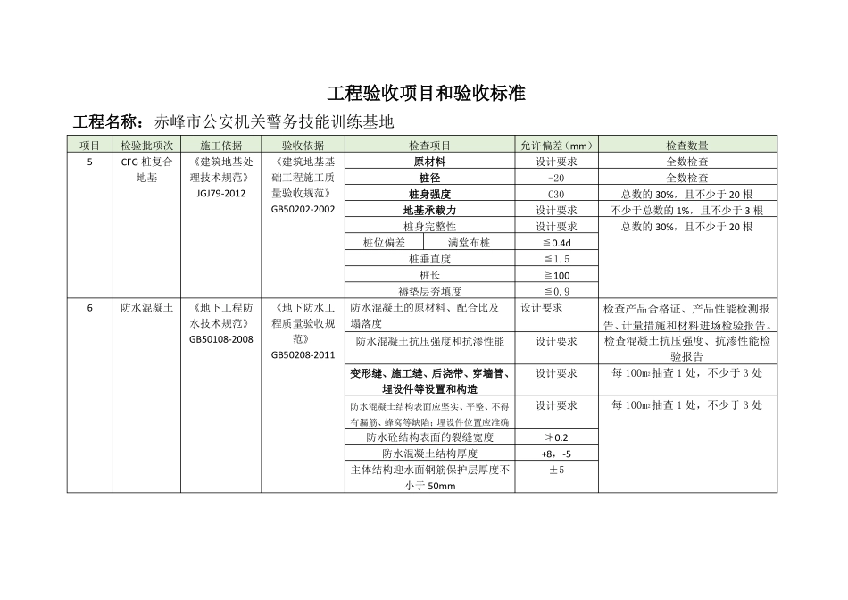工程验收项目和验收标准_第3页