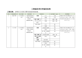 工程验收项目和验收标准