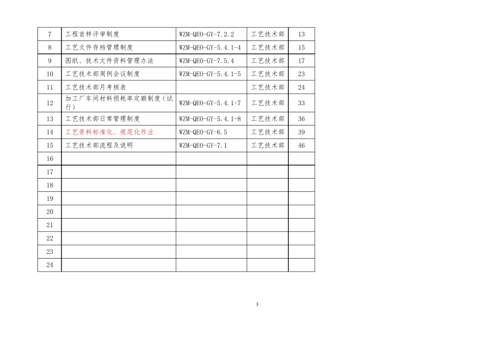 工艺技术部工作手册制度流程_第3页