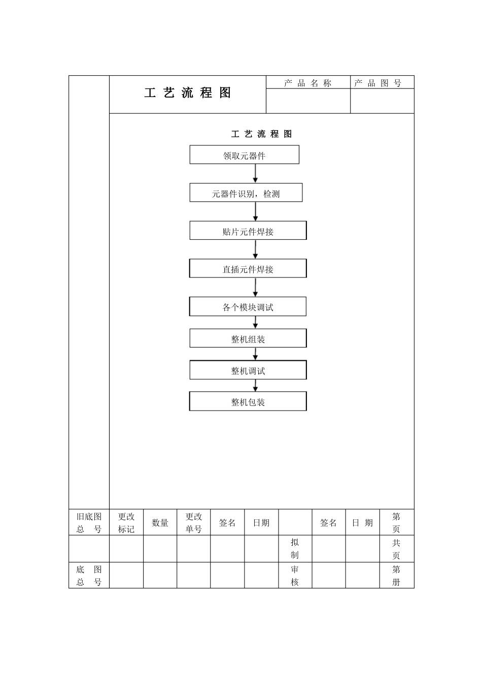工艺文件格式范例_第3页