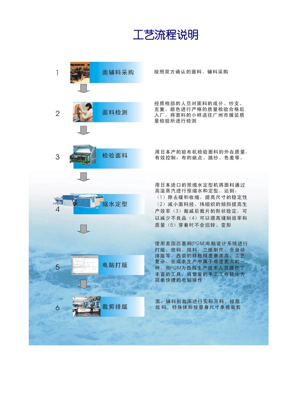 工艺流程,服装分类说明_第1页