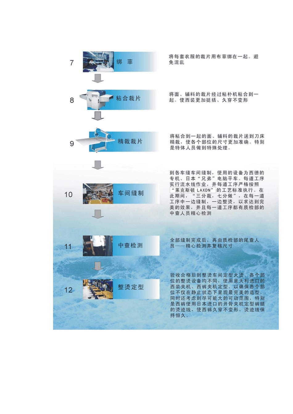 工艺流程,服装分类说明_第2页
