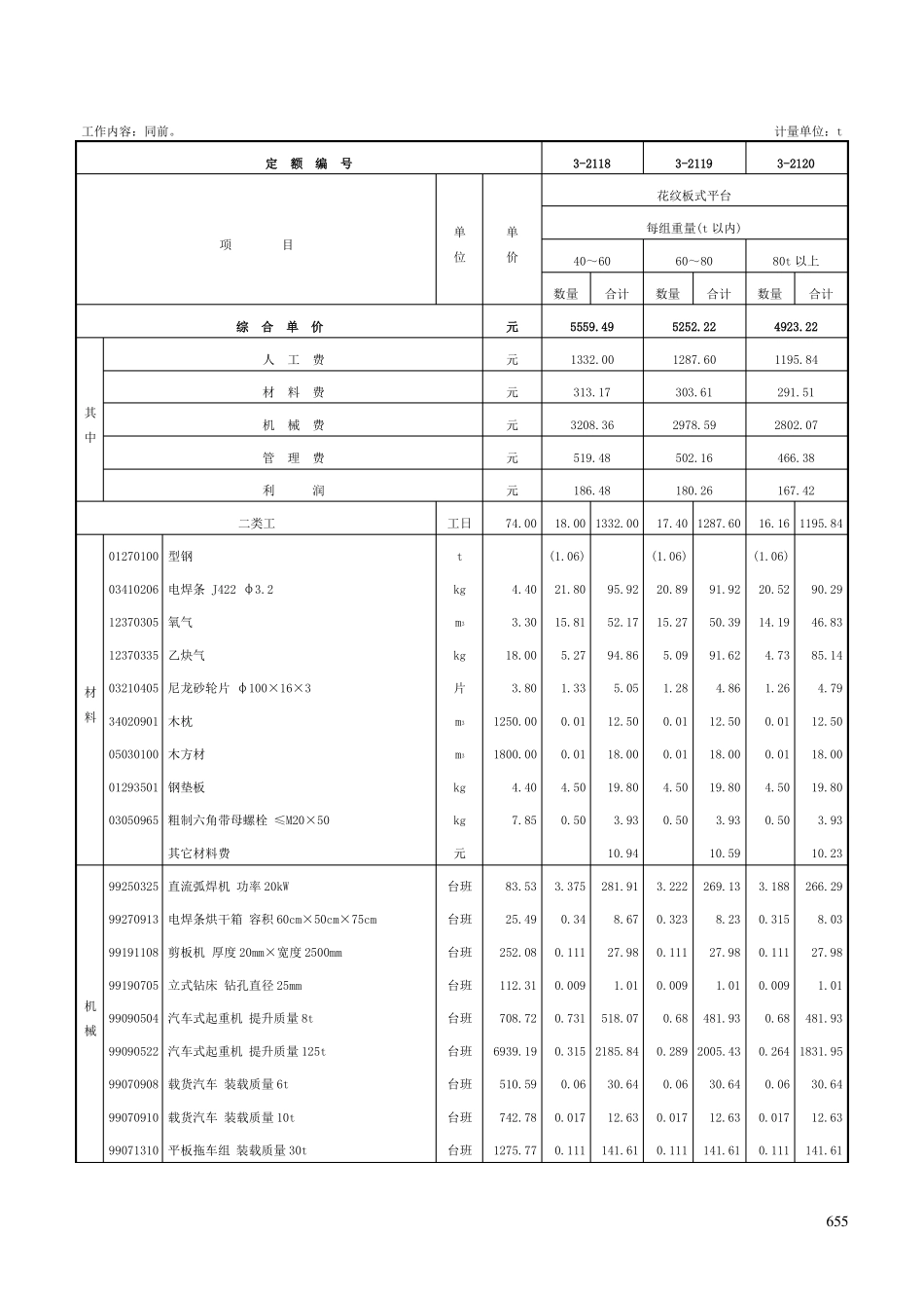 工艺金属结构制作安装-定额_第2页