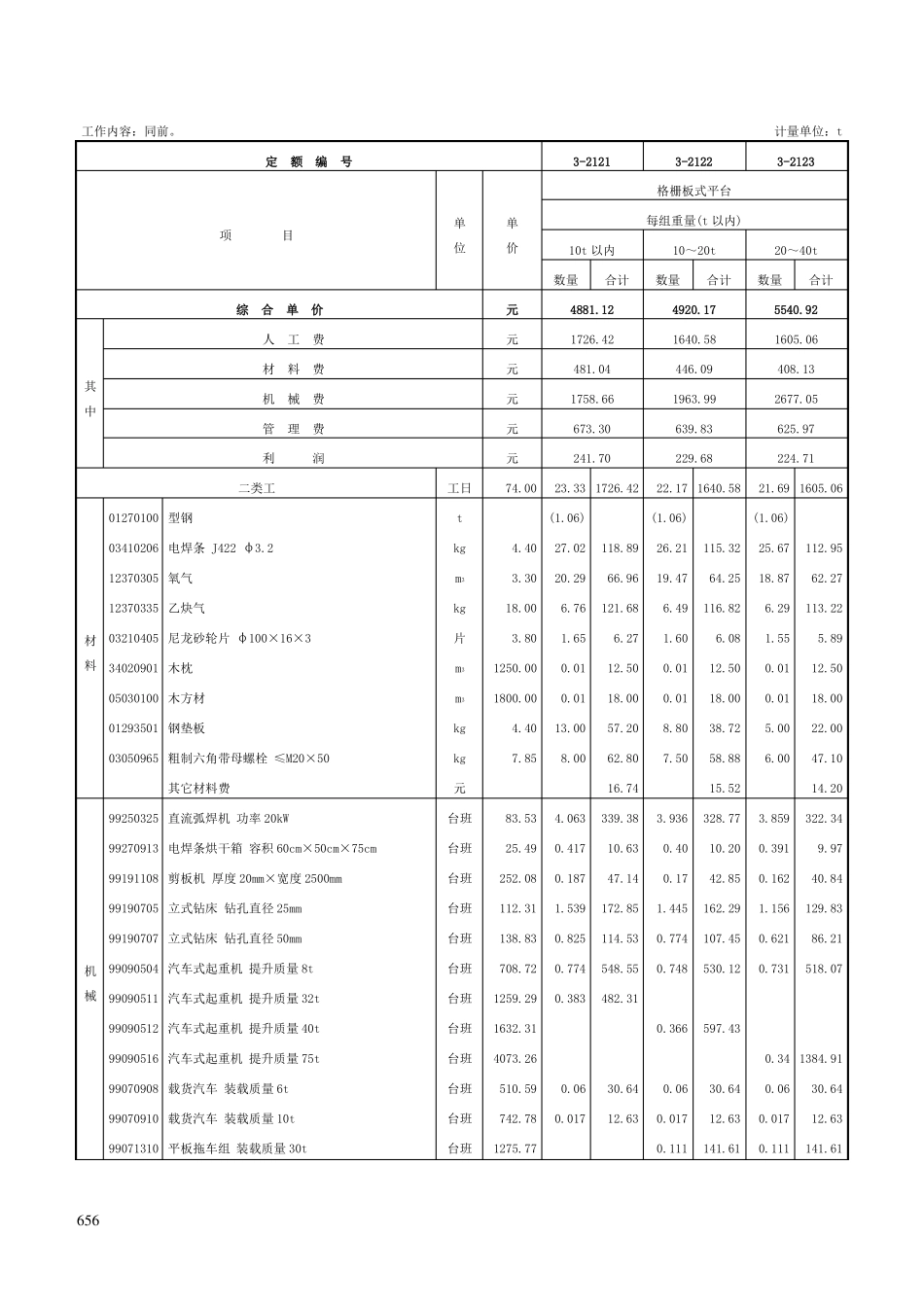 工艺金属结构制作安装-定额_第3页