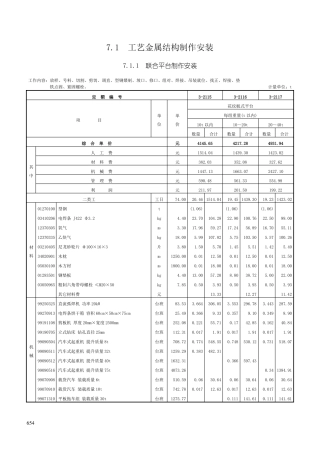 工艺金属结构制作安装-定额