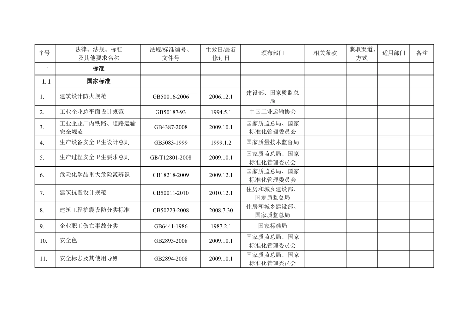 工贸企业安全生产法律法规、标准及其他要求清单_第3页