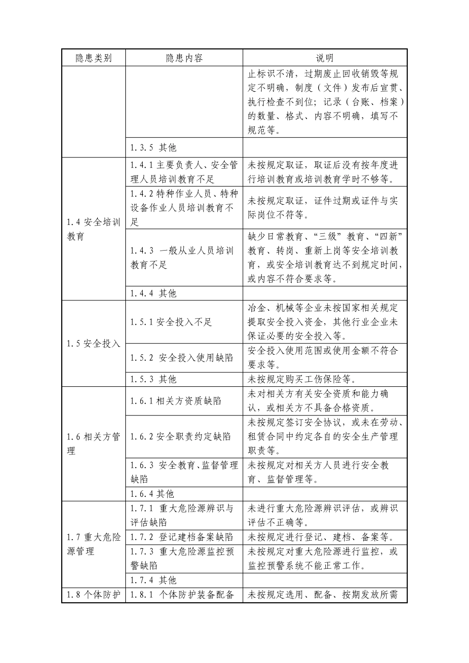 工贸行业事故隐患排查_第2页