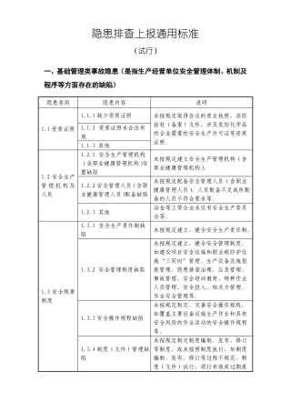 工贸行业事故隐患排查