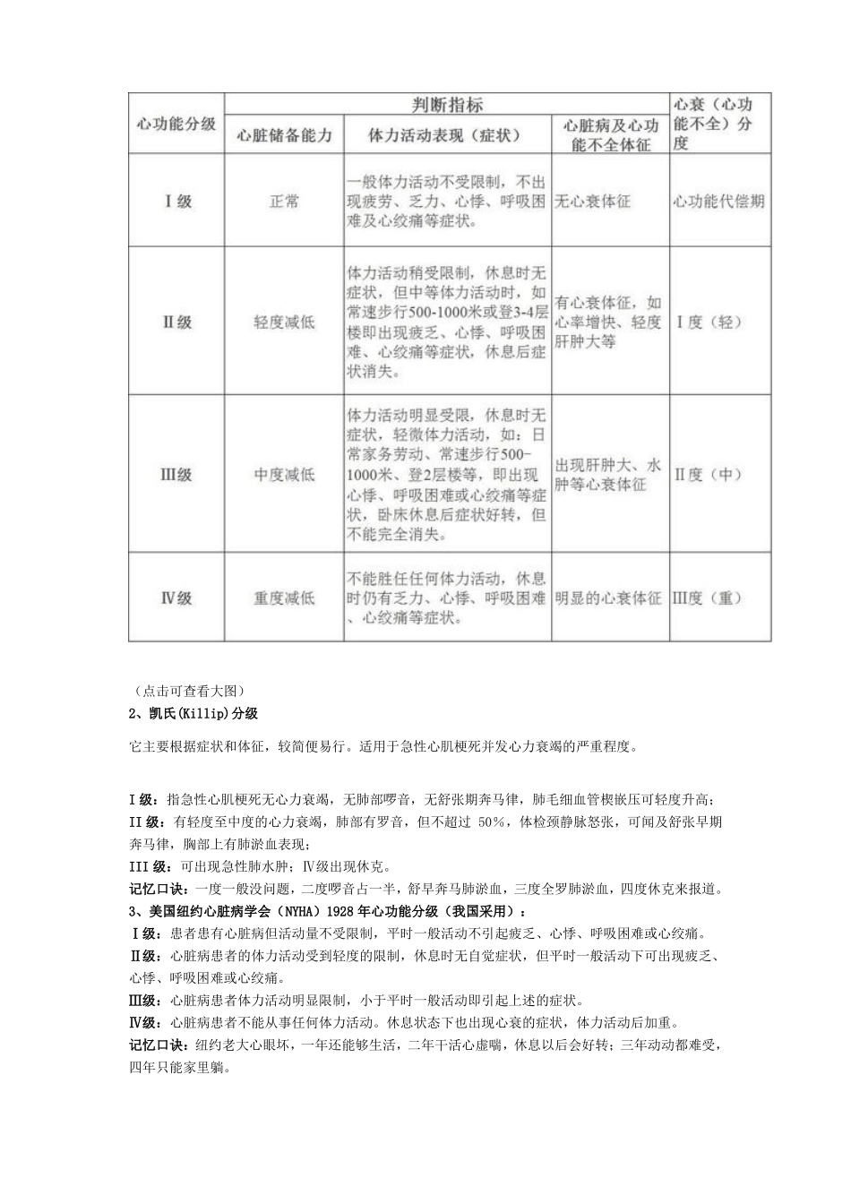 巧记两种心功能分级_第2页