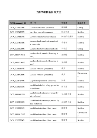 已测序植物基因组汇总