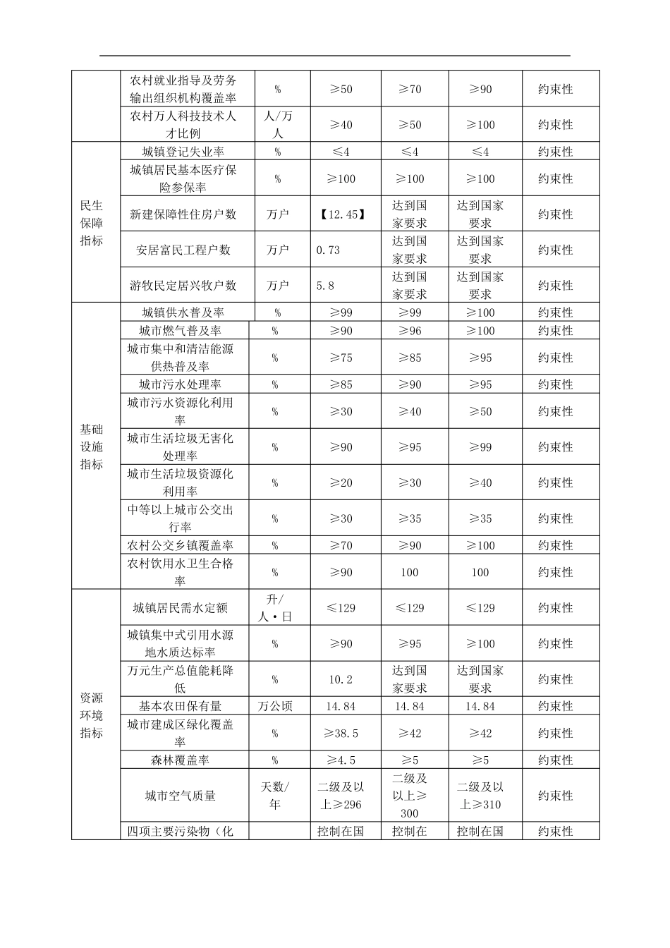 巴音郭楞蒙古自治州城镇体系规划2009-2025_第3页