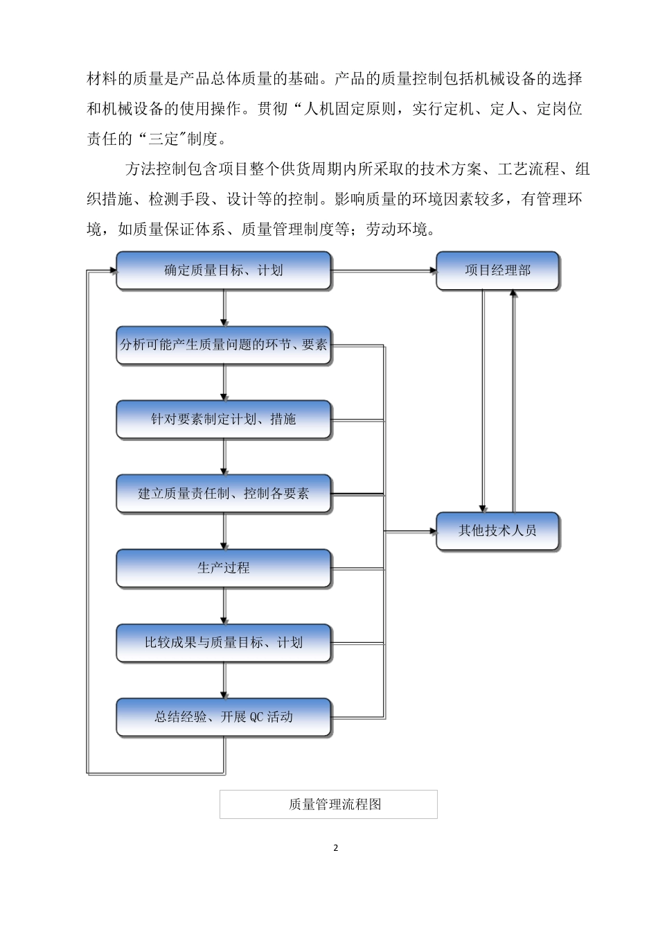 布草、床垫供货服务方案_第2页