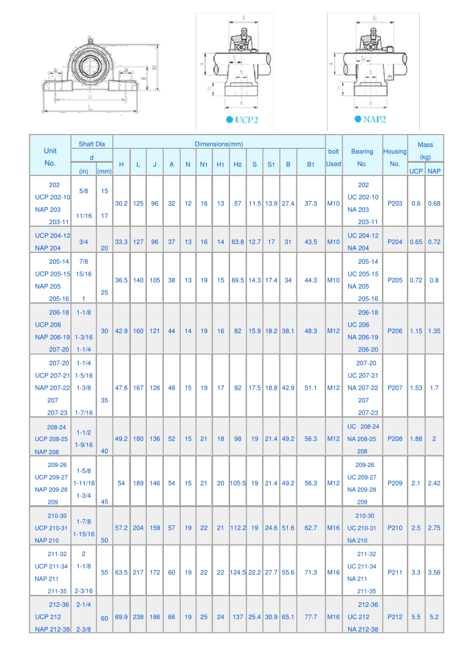 带座外球面轴承样本版汇总_第3页