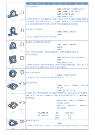 带座外球面轴承样本版汇总