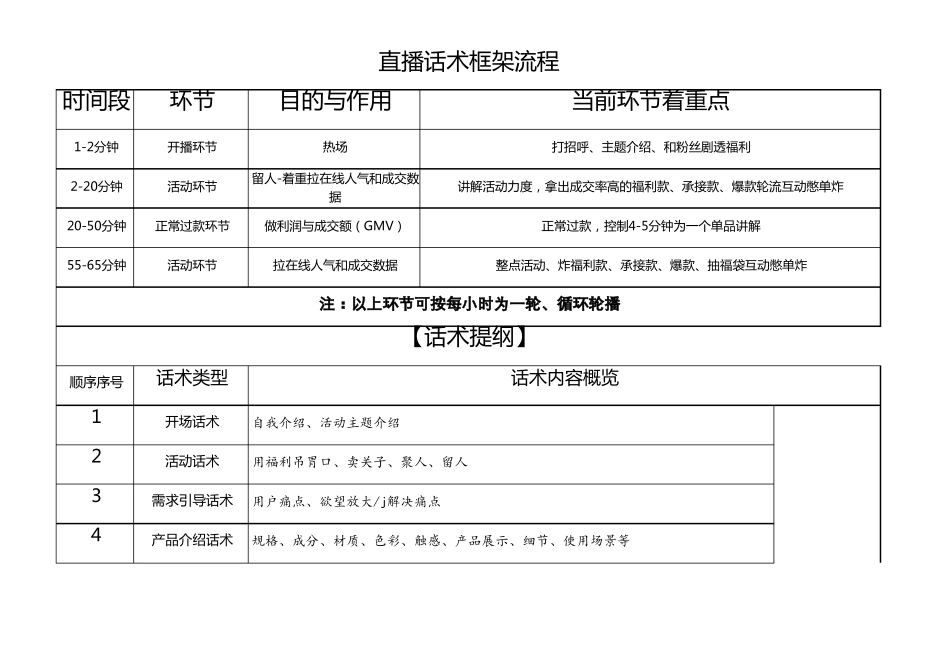 带货主播服装类目话术框架_第1页