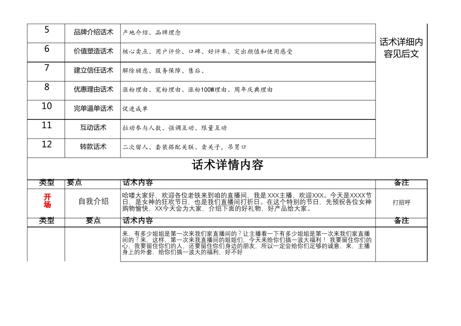带货主播服装类目话术框架_第2页