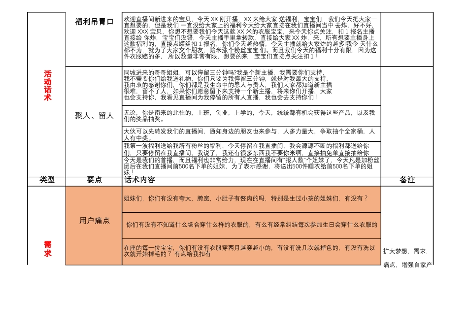 带货主播服装类目话术框架_第3页