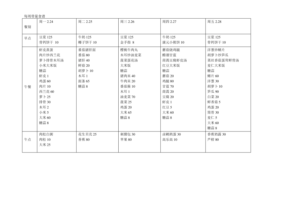 带量食谱文档_第2页