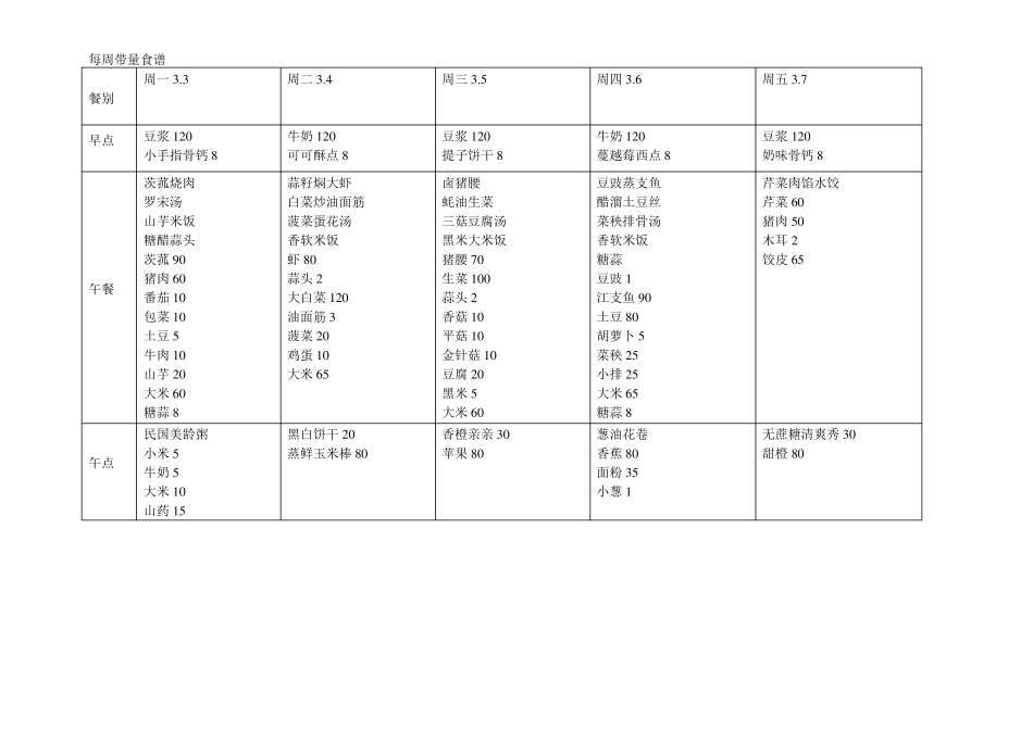 带量食谱文档_第3页