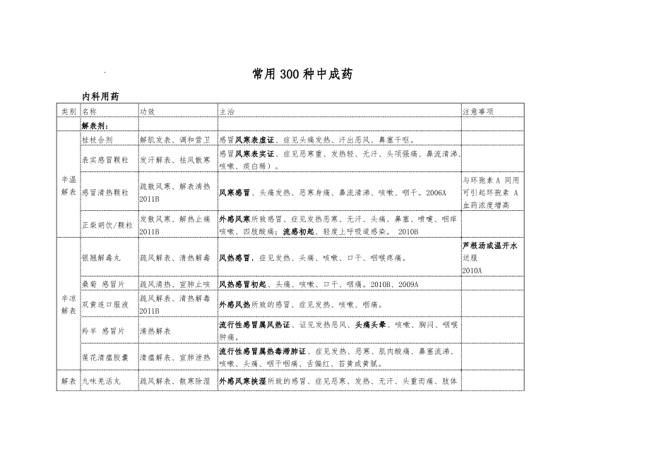 常用300种中成药_第1页