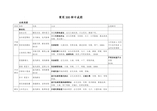 常用300种中成药